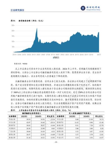证券业前景怎么样_证券行业未来发展趋势