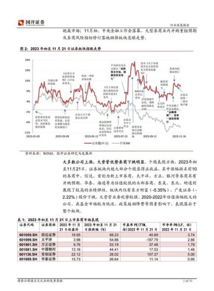 证券业前景怎么样_证券行业未来发展趋势