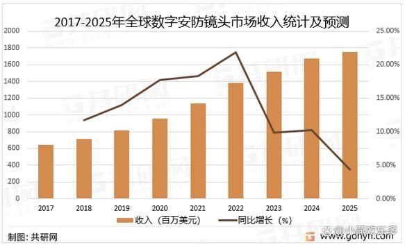安防行业前景怎么样_安防市场发展趋势