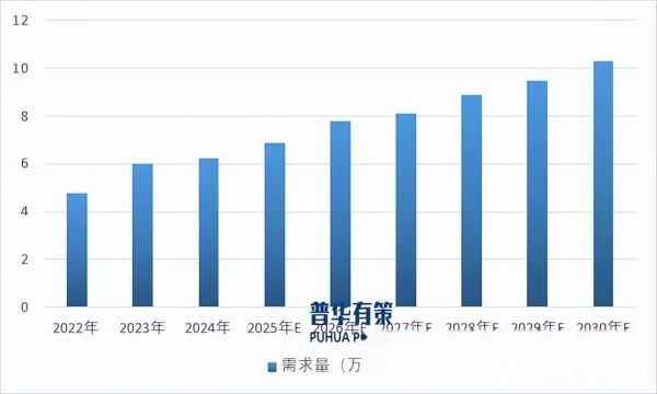 碳化硅前景怎么样_碳化硅行业未来趋势