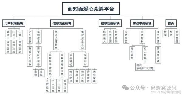 互联网众筹合法吗_众筹平台合规要求