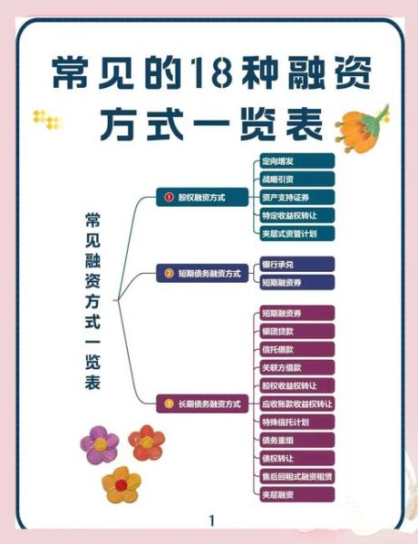 互联网金融公司融资流程_如何吸引投资人