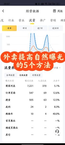 餐饮外卖平台怎么选_2024年餐饮私域流量怎么做