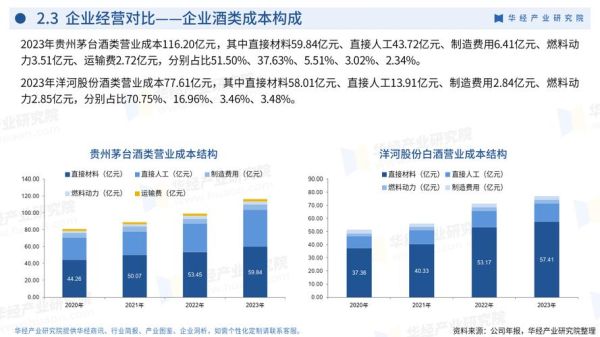 白酒行业市场结构分析_高端白酒竞争格局