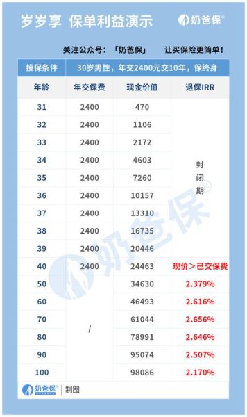 美国互联网保险保费_多少钱一年