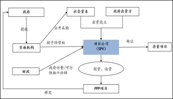 ppp发展前景如何_政府与社会资本合作模式未来趋势