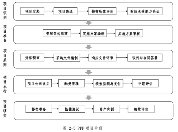 ppp发展前景如何_政府与社会资本合作模式未来趋势