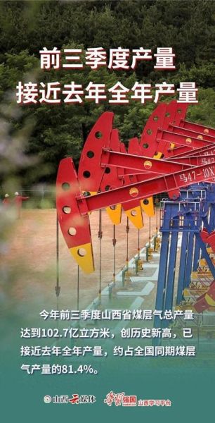 山西煤层气前景如何_山西煤层气投资机会