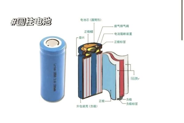 软包电池市场前景如何_软包电池与方形电池区别