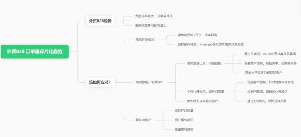 商贸行业如何转型_外贸订单下滑怎么办