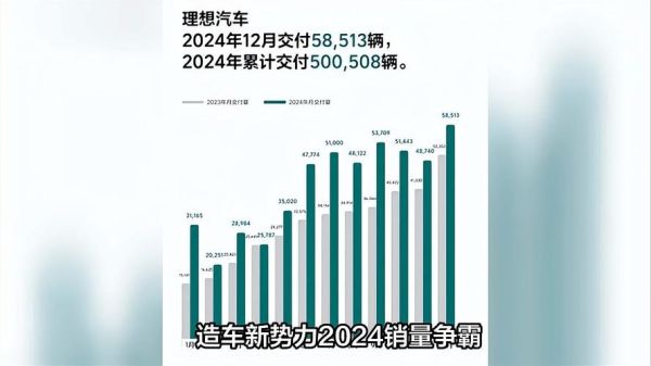 互联网造车新势力有哪些_2024年还能买吗
