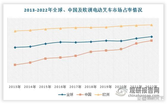 电动叉车前景怎么样_电动叉车市场趋势分析