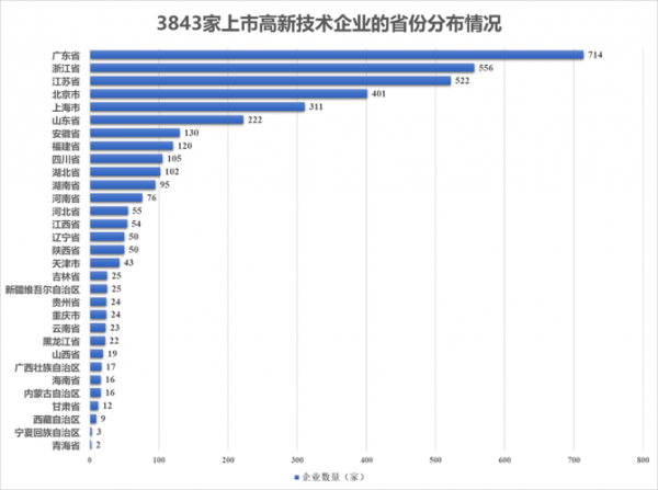 高新技术行业前景如何_2024年值得投资吗