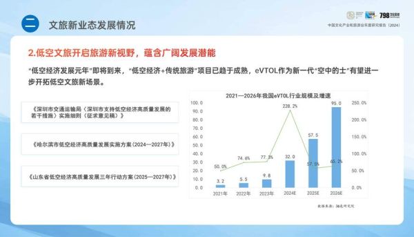 互联网旅游发展趋势_如何规划线上旅行