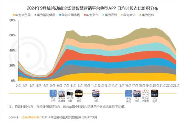 互联网销售怎么做_2024最新趋势