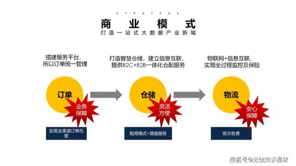 互联网快递研究报告_未来物流如何重塑消费体验