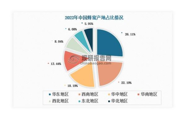 蜂蜜行业发展前景_蜂蜜市场未来趋势