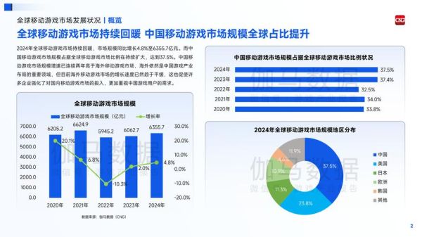 互联网游戏发展趋势_2024年游戏行业前景如何