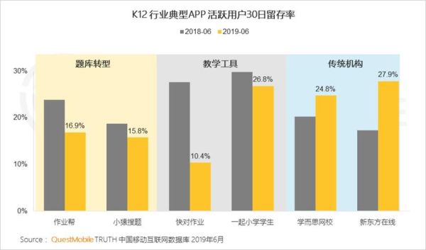 互联网教育企业如何获客_在线教育盈利模式有哪些