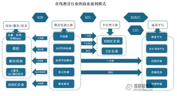 互联网教育企业如何获客_在线教育盈利模式有哪些