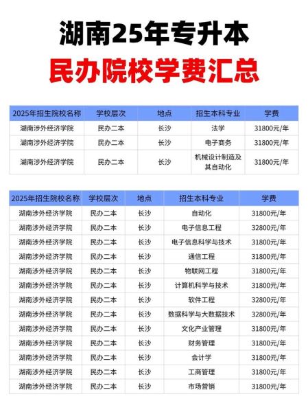 民办高校学费为什么贵_民办大学值得报考吗