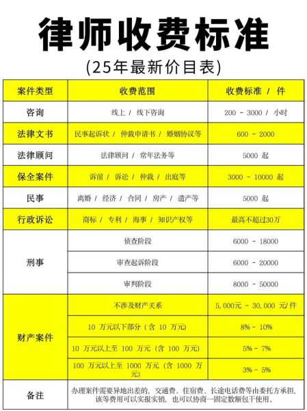 律师收费标准是多少_如何找到靠谱律师