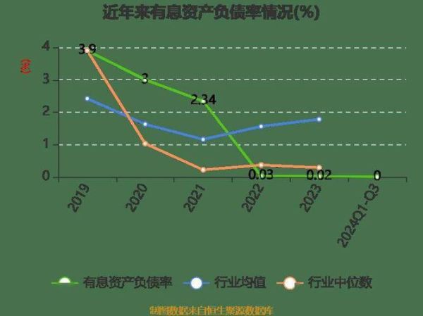 北方导航发展前景怎么样_北方导航投资价值分析