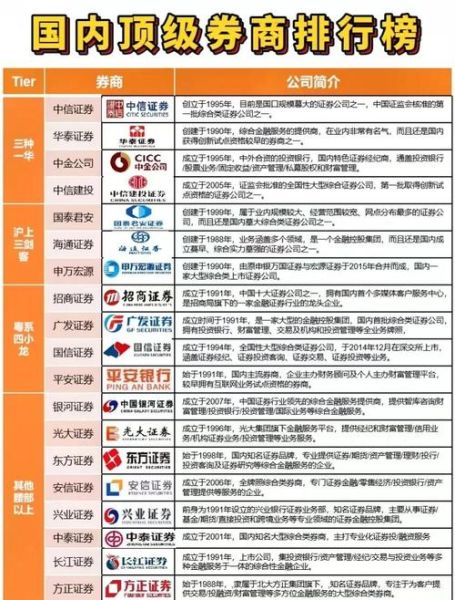 中国互联网金融排名前十_哪家平台最靠谱