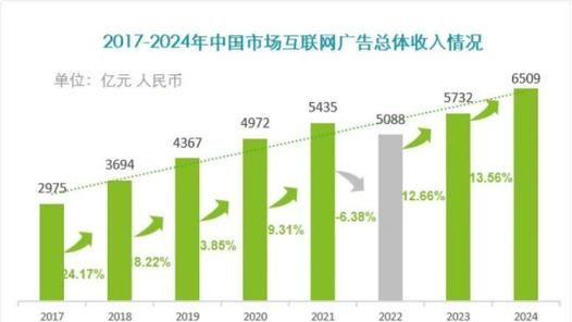 视频广告前景怎么样_如何布局2025