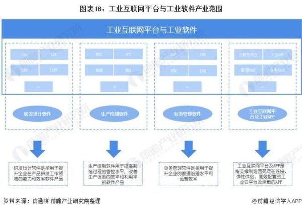 工业互联网企业竞争格局_如何突围