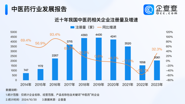 医药行业趋势分析_未来五年药企如何布局