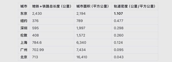 地铁未来发展趋势_地铁就业前景怎么样