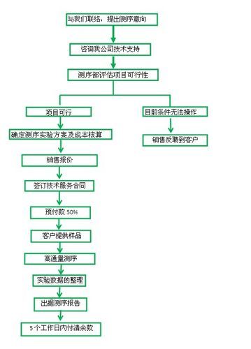 检验检测互联网经济效益_如何量化