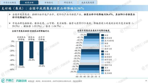 互联网+中医药未来趋势_如何落地