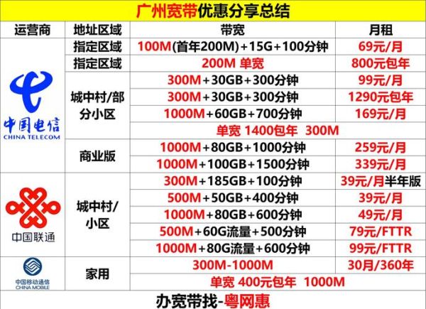 2024年宽带哪家好_如何选到性价比最高的宽带套餐