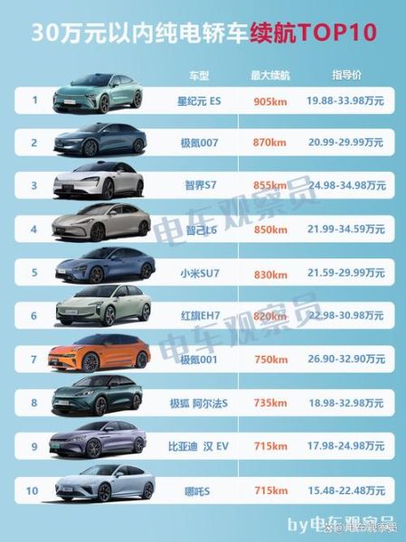 电动汽车续航里程_多久能充满电