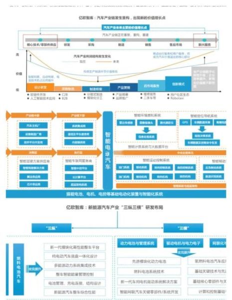 互联网汽车竞争格局_未来谁主沉浮