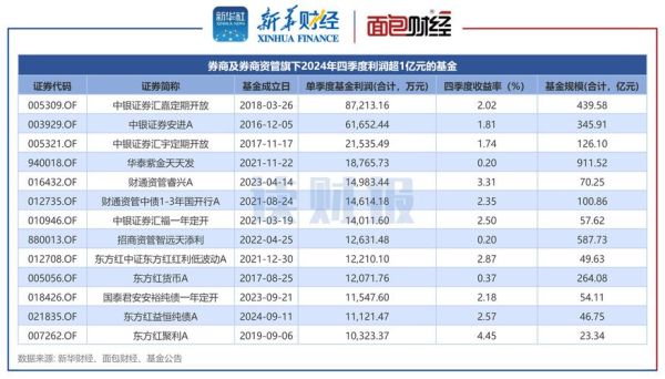 互联网盈利模式有哪些_2024年最赚钱项目
