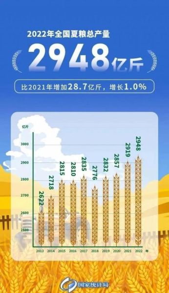 2015粮食行业现状如何_粮食价格为何波动