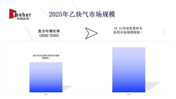 乙炔价格走势_乙炔用途有哪些