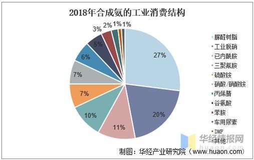 合成氨未来发展趋势_合成氨行业前景怎么样