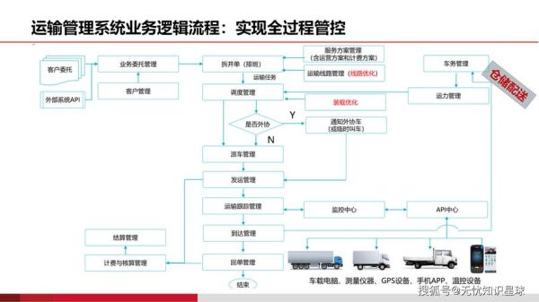 物流行业互联网渗透率如何提升_物流数字化转型的关键路径