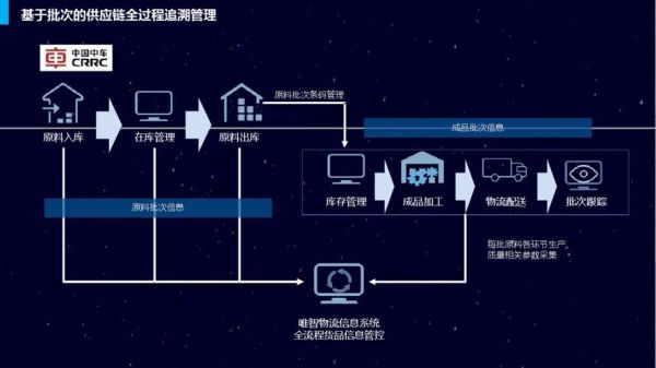 物流行业互联网渗透率如何提升_物流数字化转型的关键路径