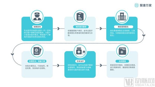 互联网医疗的核心竞争力是什么_如何打造差异化优势