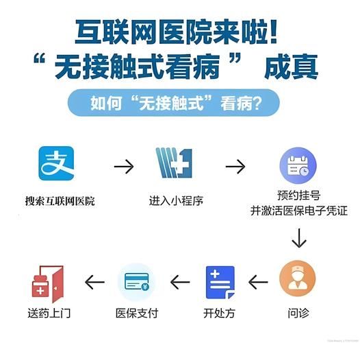互联网医疗的核心竞争力是什么_如何打造差异化优势
