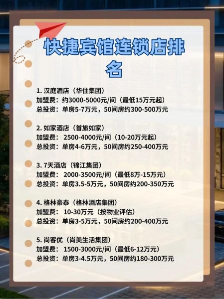 快捷酒店加盟费用多少钱_快捷酒店加盟哪个品牌好