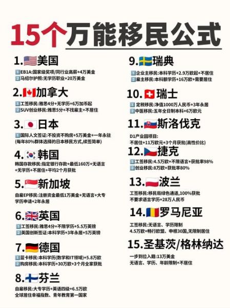 移民公司前景怎么样_如何选择靠谱移民机构