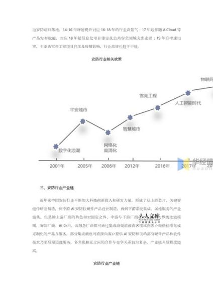 安防行业市场现状_未来五年发展趋势