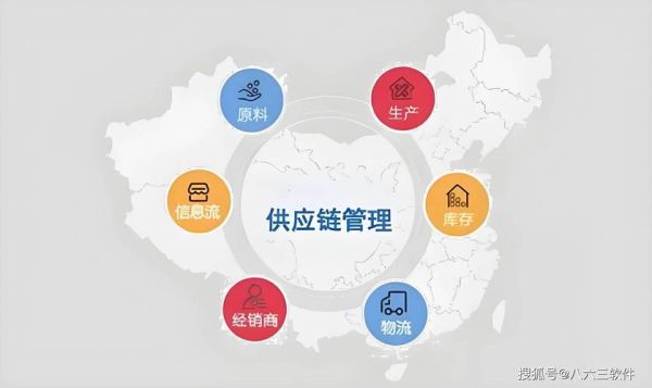供应链服务商哪家好_如何选择靠谱第三方