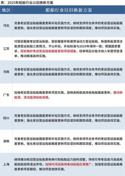 船舶行业未来发展趋势_船舶制造企业如何转型升级